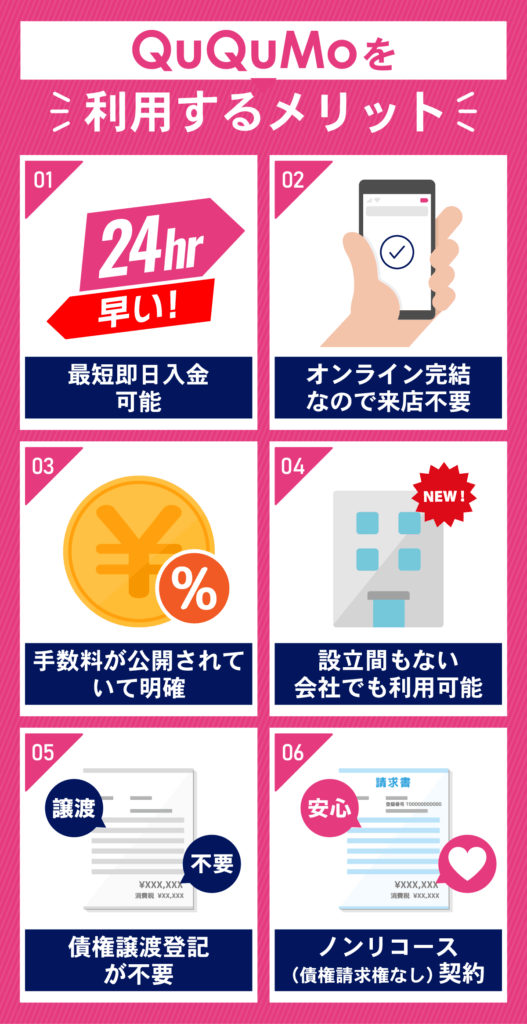 QuQumoのメリット6つを図解する画像