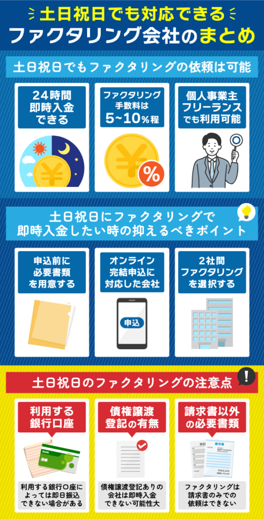 土日祝日でも対応できるファクタリング会社のまとめ情報を解説している画像