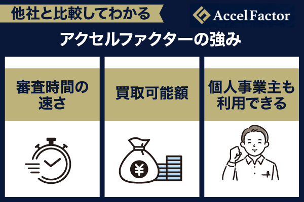 アクセルファクターの強み3種