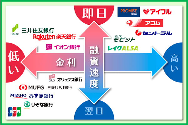 カードローンおすすめランキング