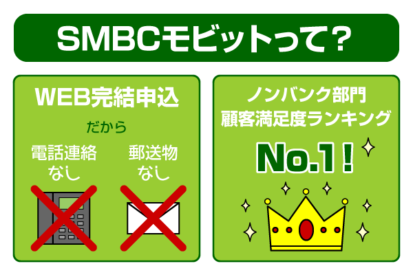 SMBCモビットの審査特徴