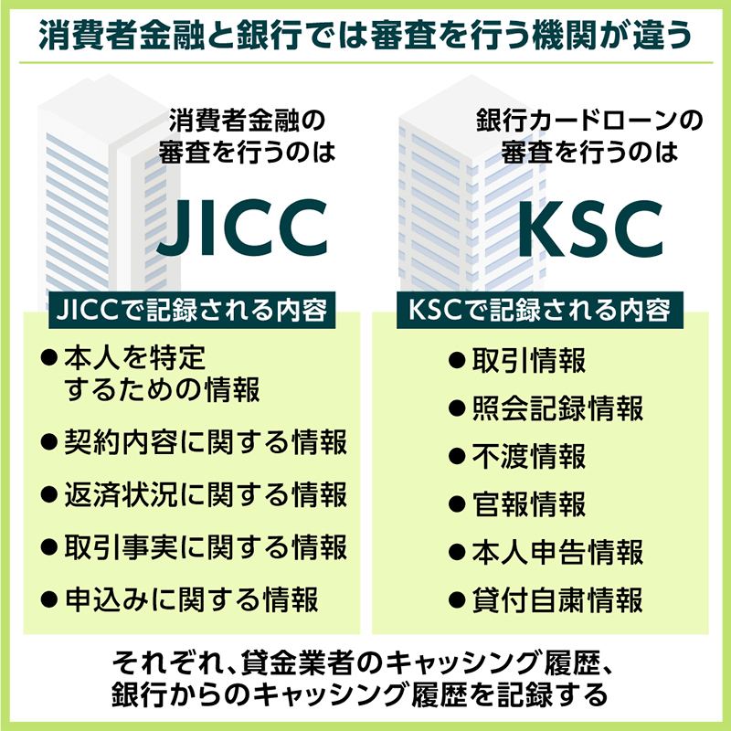 カードローン審査が甘いおすすめの借入先はどこ 即日融資