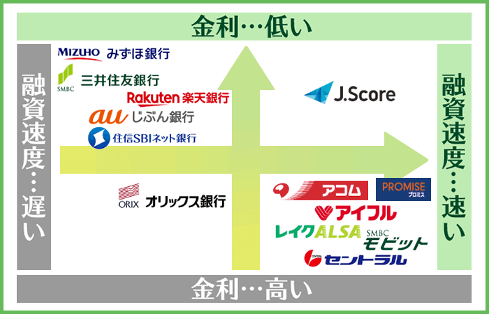 キャッシングおすすめ一覧
