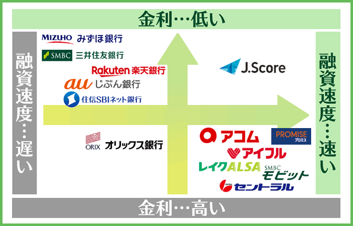 キャッシングおすすめ一覧