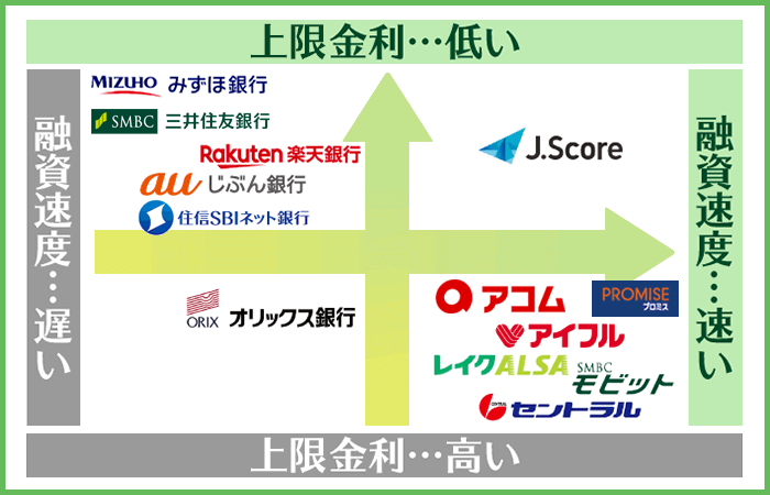 キャッシングおすすめランキング!【2022年度版】