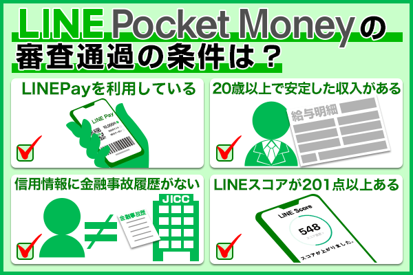 LINEポケットマネー審査