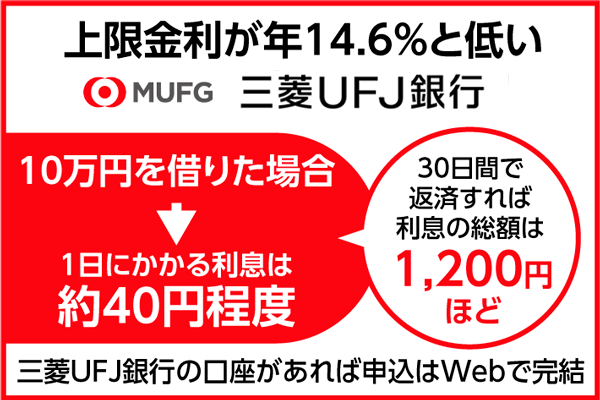 三菱UFJ銀行カードローンバンクイックは上限金利が年14.6％と低い