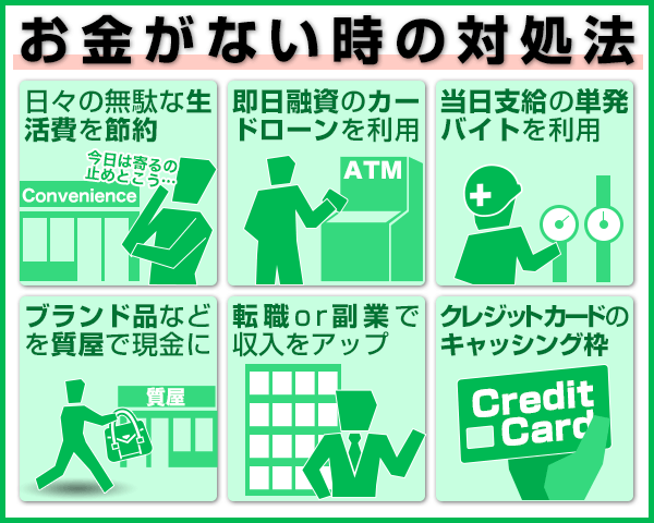 お金がない時の対処方法