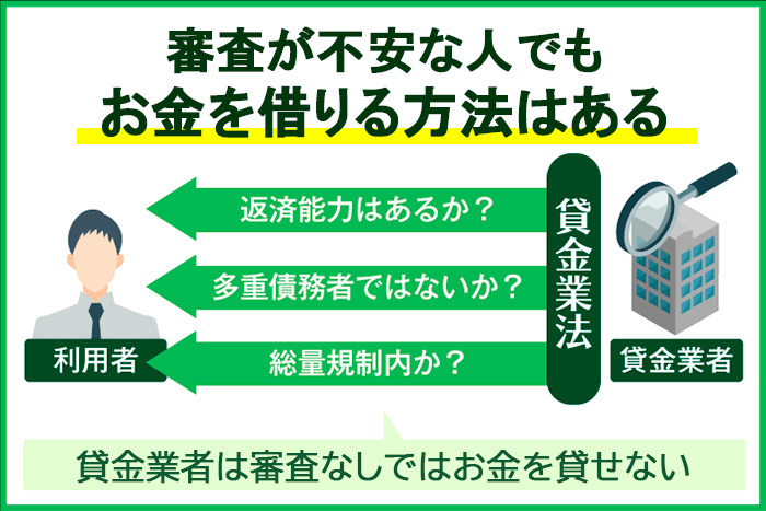 審査に通らない人がお金を借りるには?10万円借りる方法を紹介