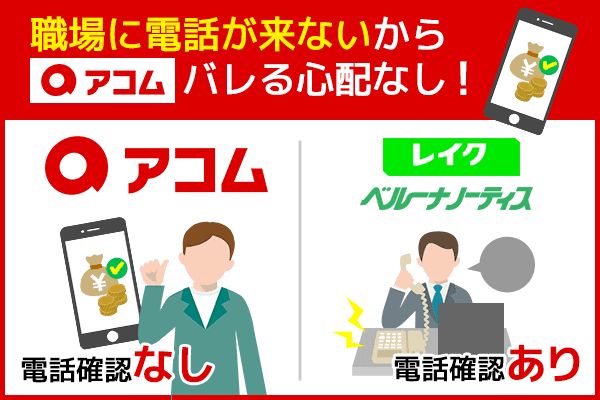 アコムは職場に在籍確認の電話が来ないため借入がバレない