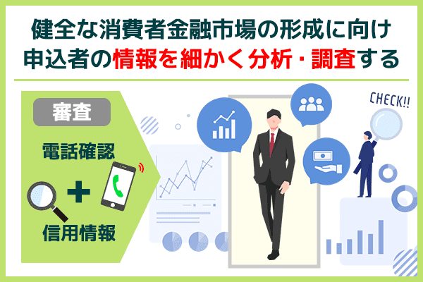 電話確認や信用情報機関を活用して申込者の情報を細かく分析・調査