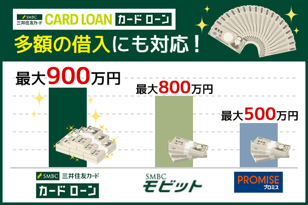 三井住友カードカードローンは最大900万円まで借入できる