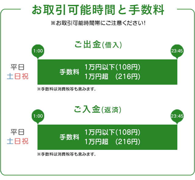 セブン銀行atmで使えるセントラルのcカード登場 公式 セントラル カードローン キャッシング ご融資なら消費者金融のセントラルへ